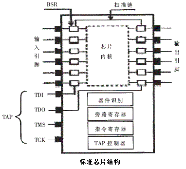 芯片結構